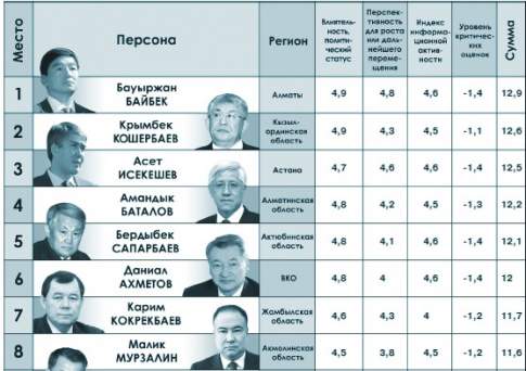 Праздничная нагрузка